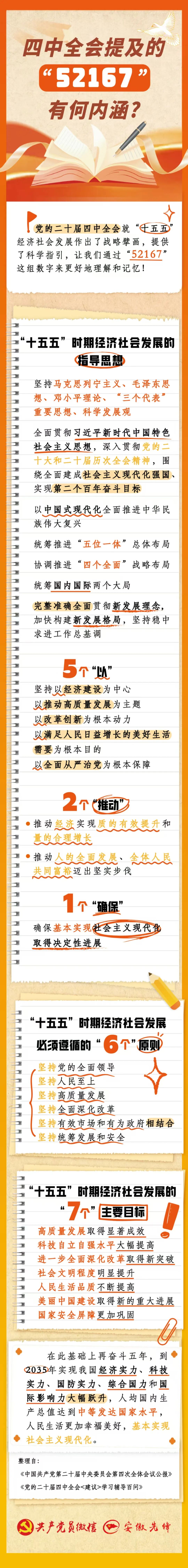 四中全会提及的“52167”有何内涵？
